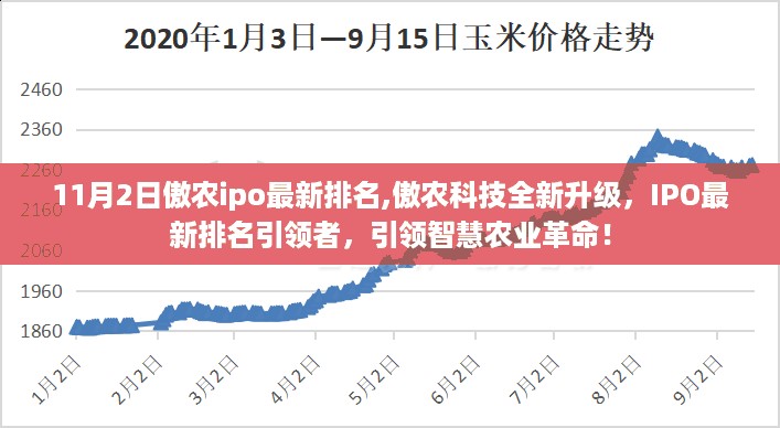 傲农科技全新升级引领智慧农业革命，ipo最新排名出炉！