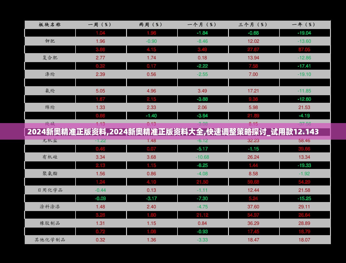 2024新奥精准正版资料,2024新奥精准正版资料大全,快速调整策略探讨_试用款12.143