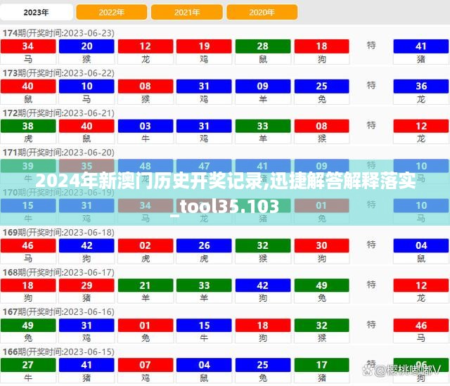 2024年新澳门历史开奖记录,迅捷解答解释落实_tool35.103
