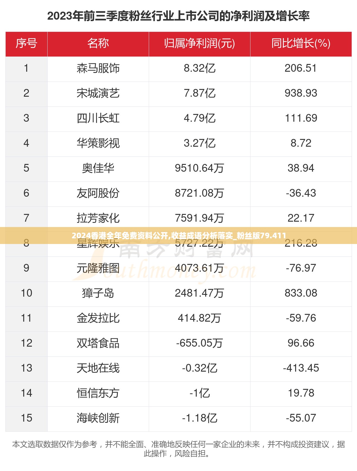 2024香港全年免费资料公开,收益成语分析落实_粉丝版79.411