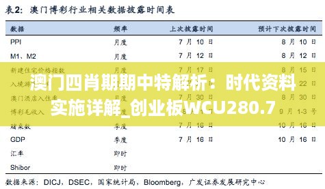 澳门四肖期期中特解析：时代资料实施详解_创业板wcu280.7