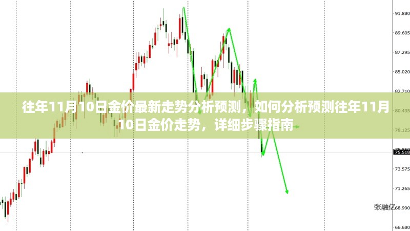 往年11月10日金价走势深度解析与预测，详细步骤指南及趋势预测报告