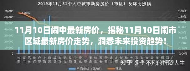 揭秘闹市区最新房价走势，洞悉未来投资趋势，把握购房良机！